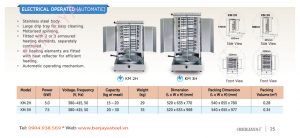 Máy nướng thịt doner kebab