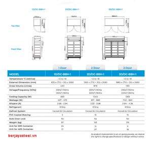 thông số của tủ mát trưng bày