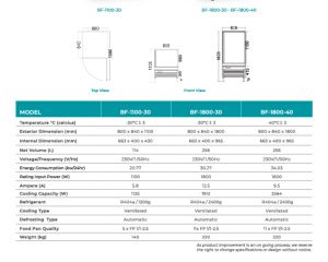 Tủ cấp đông lạnh âm sâu -30℃ bảo quản vắc xin