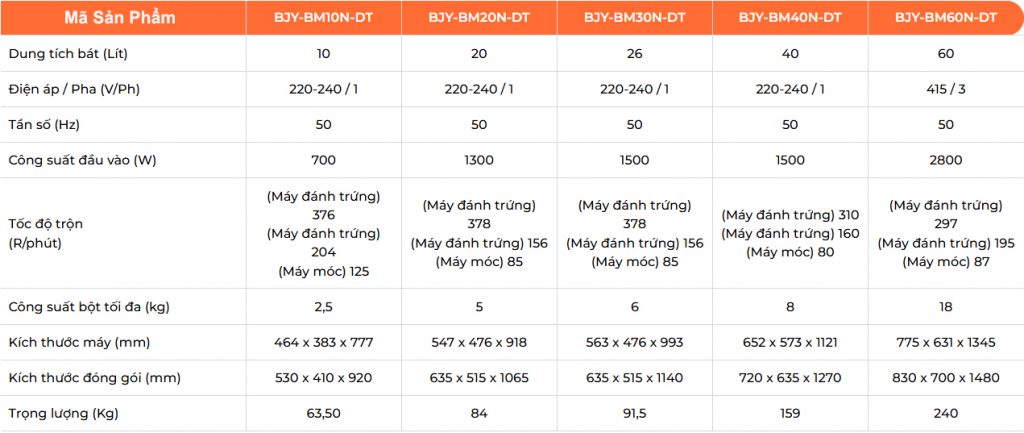 Thông số kỹ thuật máy trộn bột Berjaya